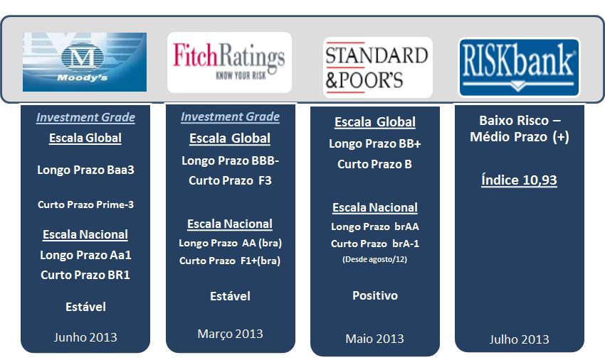 Informações Adicionais: Investment