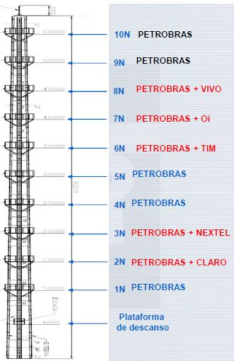 Petrobras - COMPERJ XVII Seminário Nacional