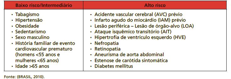 o O cálculo será realizado quando o usuário apresentar mais de um fator de risco