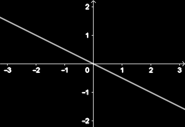 Resposta: x y 1 = 0 18. A reta determinada por A(a, 0) e B(0, b) passa por C(3, 4). Qual é a relação entre a e b? Resposta: 4a + 3b ab = 0 19.