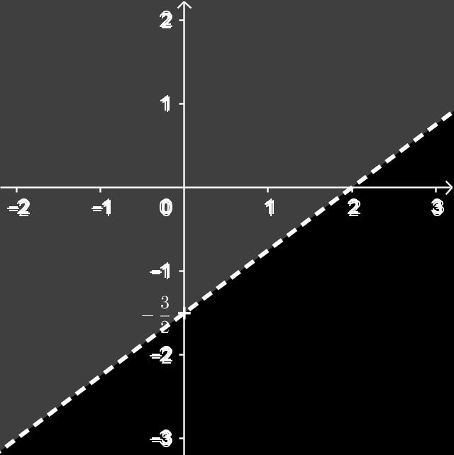 64. Obtenha uma reta paralela a (r) x + y + 6 = 0 e distante do ponto C(1, 1). Resposta: x + y = 0 ou x + y 4 = 0 65.