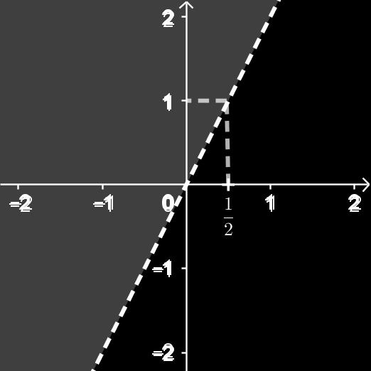 Calcule a área do triângulo cujos vértices são A(a, a + 3), B(a 1, a) e C(a + 1, a + 1). 5 Resposta: 67.