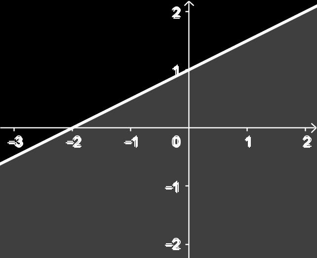 P (7, 5). Resposta: S = 8 68. Dados os pontos A(1, 4), B(3, ) e C(, y), calcule y para que a área do triângulo ABC seja 10.
