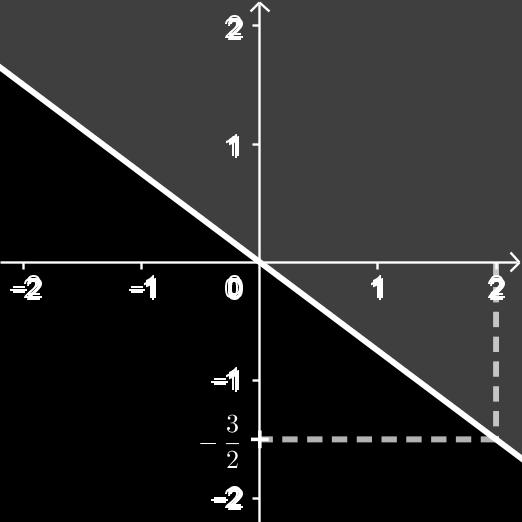 Calcule as coordenadas do vértice C do triângulo ABC de área 6, sabendo que A = (0, ), B é a intersecção da reta (r)x y 4 = 0 com o eixo dos
