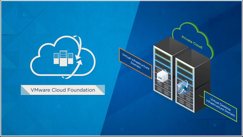 Introdução Visão geral do domínio de carga de trabalho de VI do VMware Cloud Foundation Após a implantação do Cloud Foundation e a instanciação da nuvem privada, você está pronto para iniciar a