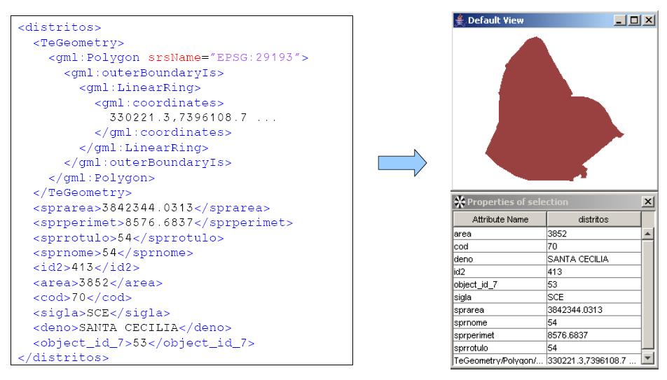 GML Geography Markup Language: especificação OGC para