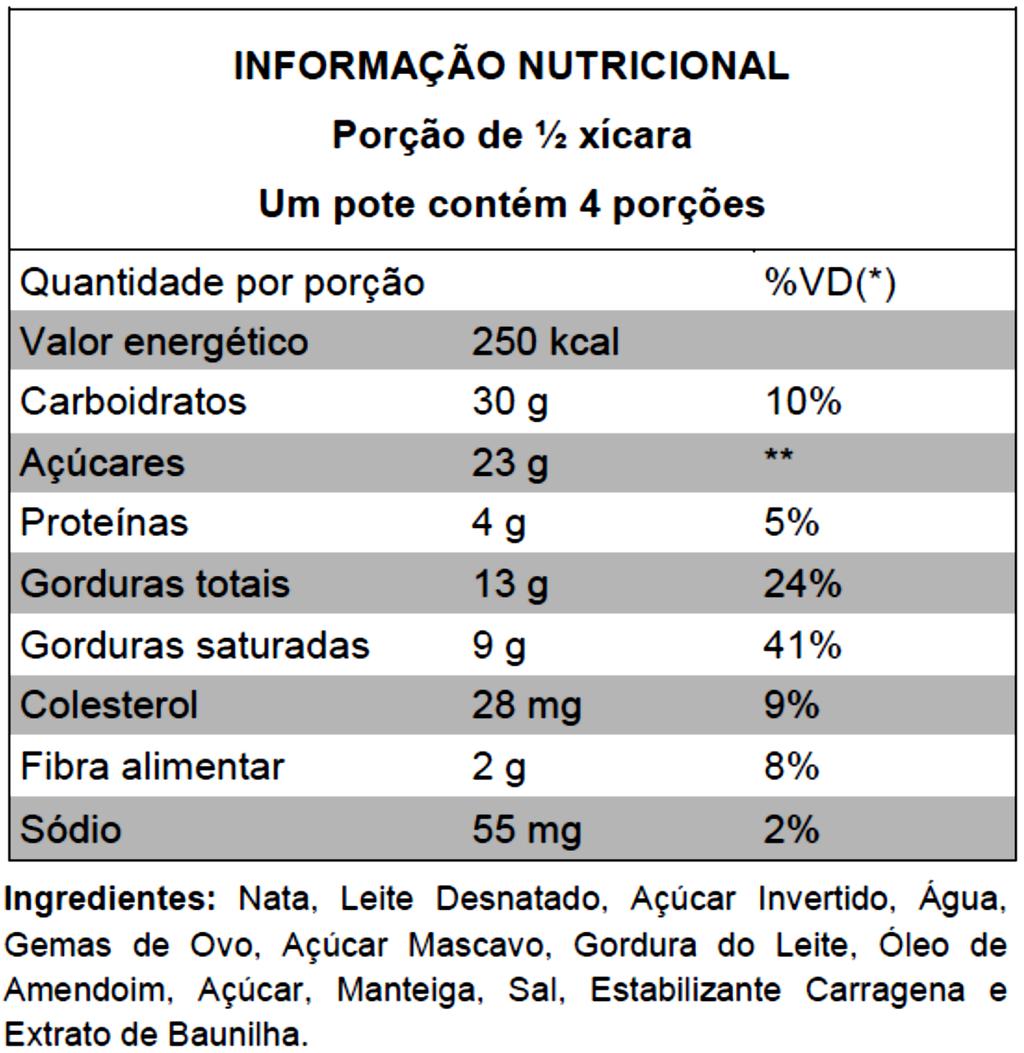 NEWEST VITAL SIGN Se você pudesse comer 60 g de carboidratos, que quantidade de sorvete você poderia tomar?