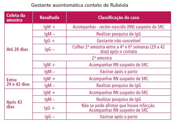 notificação compulsória e investigação obrigatória.