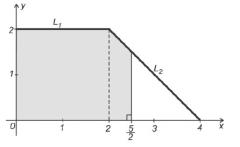 (Constituída de três itens.) Observe esta figura: Nessa figura, L e L são segmentos de reta que ligam os pontos (0,), (,) e (4,0).