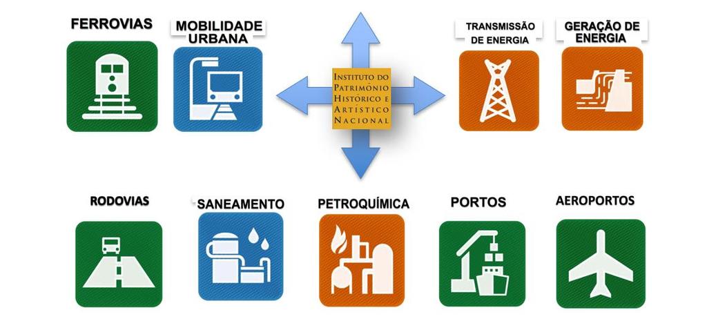 O DESENVOLVIMENTO DO