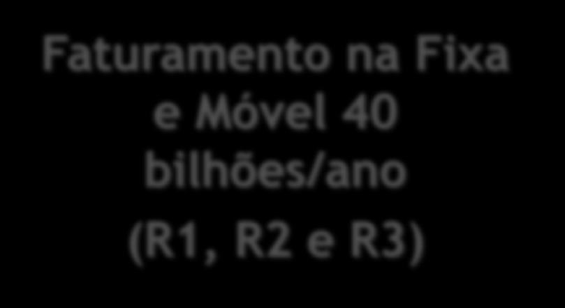 bilhões/ano (R1,