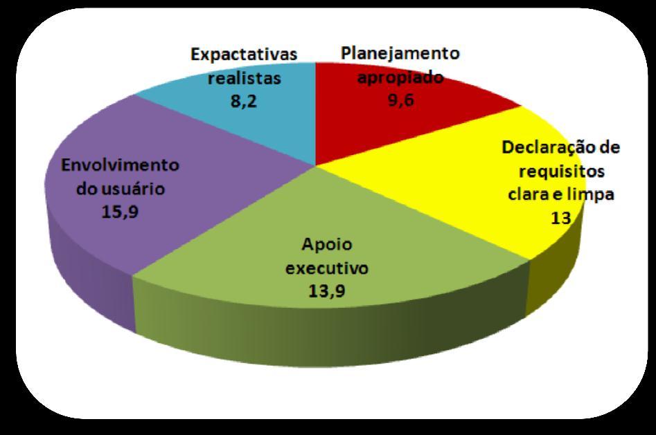 Fracasso SUCESSO PARCIAL SUCESSO