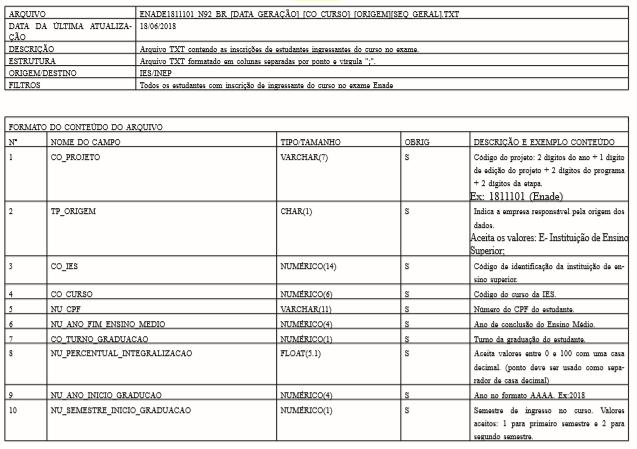 2. Layout do arquivo de exportação de dados Será gerado um arquivo no formato.