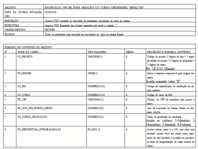 Fonte: Edital Enade http://portal.inep.gov.br/enade 3.