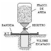 Ensaios Lab.