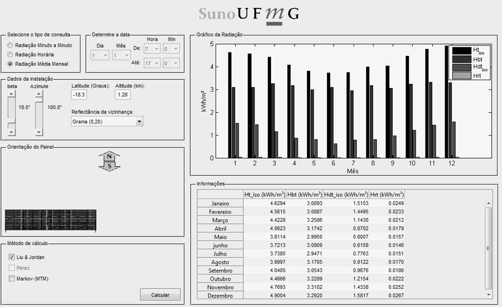 Figura 1 - Interface gráfica do software SunoUFMG módulo radiação solar.