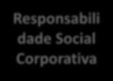 Responsabili dade Social Corporativa Aproximação das empresas
