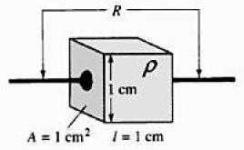 Inversamente relacionada à condutividade de um material é a sua resistência ao fluxo de carga ou a corrente.
