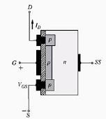 4.6. MOSFET Tipo Depleção Canal p Este tipo de MOSFET é exatamente o oposto do MOSFET canal n, ou seja, agora existe um substrato tipo n e um canal tipo p, com os mesmos terminais, mas com tensões e