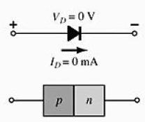 p. Um argumento semelhante pode ser aplicado aos portadores minoritários (elétrons) do material do tipo p. A figura 7 apresenta a junção pn do diodo sem polarização.