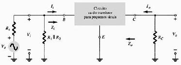 Perceba que isso acarretará um curto-circuito do resistor de polarização R E, lembrando que capacitores são circuitos abertos sob polarizações cc, o que permite uma separação entre estágios para os