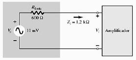 Se na figura 28 um resistor sensor foi adicionado à seção de entrada para permitir a determinação do valor de I i, usando a lei de Ohm, e um osciloscópio ou multímetro digital pode ser utilizado para