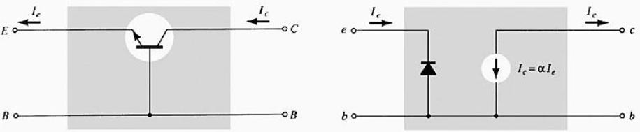 comum, o circuito equivalente será mostrado na figura 38: Figura 104 Configuração do Transistor n p n Base Comum Exemplo 5 Para a configuração base-comum que