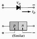 Figura 12 - Condição de Polarização Direta do Diodo Semicondutor 1.4.