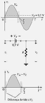 Figura 24 - Circuito Retificador com diodo de silício Para valores de v i menores do que 0,7 V, o diodo é ainda um circuito aberto e v o = 0 V.