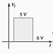 3.10. Chaveamento de Transistor A utilização dos transistores não é limitada somente na amplificação dos sinais. Com um projeto adequado o transistor pode ser utilizado como uma chave.