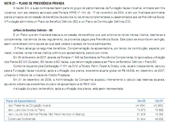 GRI EC3 Cobertura das obrigações do plano de pensão de