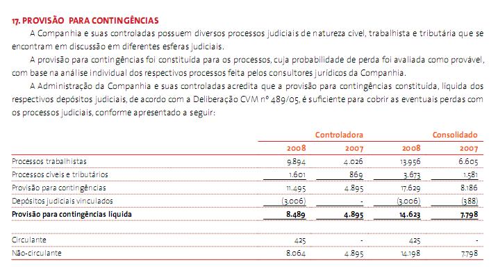 Eternit Relatório Anual 2008 NOTA