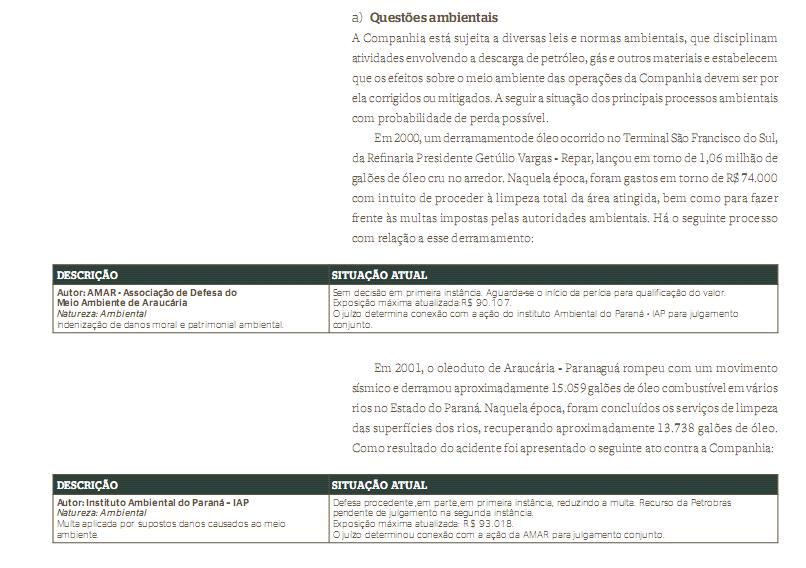 Petrobras Análise Financeira