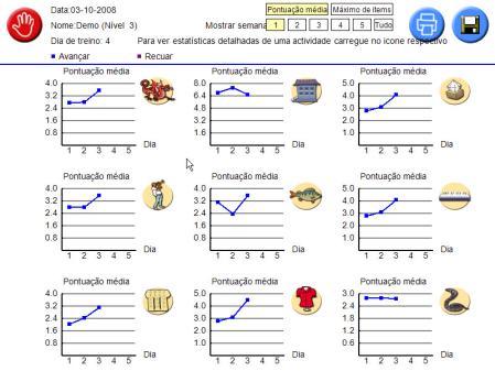 Resultados O ecrã dos resultados pode ser visualizado a partir do ecrã dos parâmetros. Os resultados podem ser guardados no disco ou impressos.