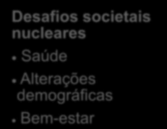 nucleares Saúde