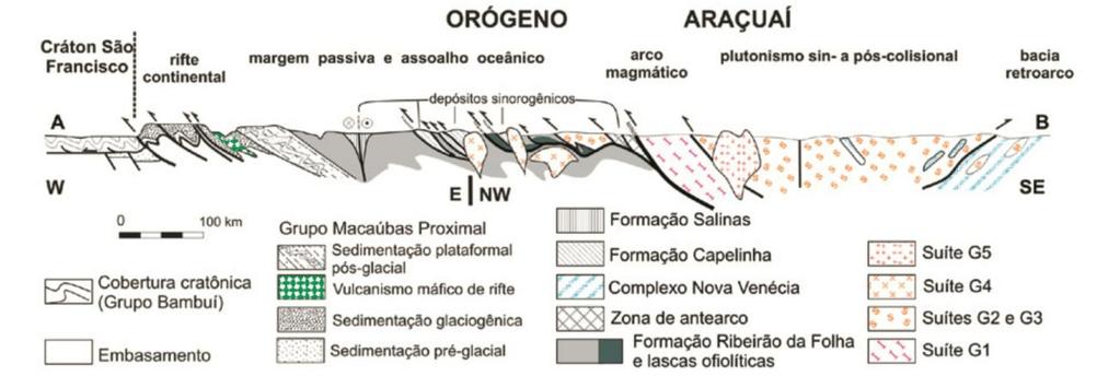 Costa, J. L. 2017, Análise Geofísica do Arcabouço Geológico do Flanco Oeste da Anticlinal de Itacambira... Figura 2.