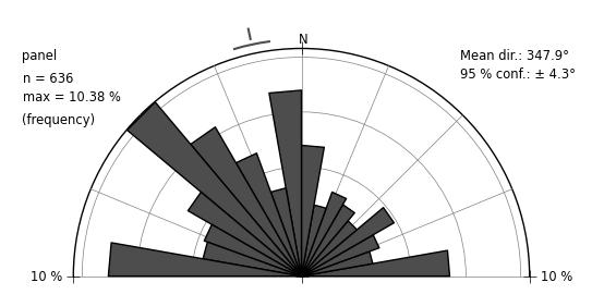 Analítico e diagrama