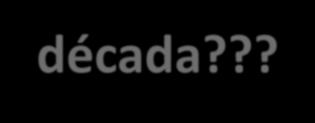 Principais motivos na queda da Produtividade Última década?