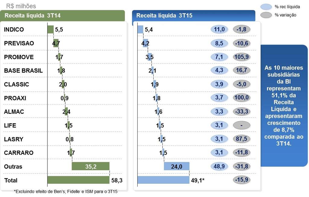 Comentários da Administração Estamos comprometidos com a busca por maior rentabilidade e focados em nosso plano de criação de valor de longo prazo para a empresa.