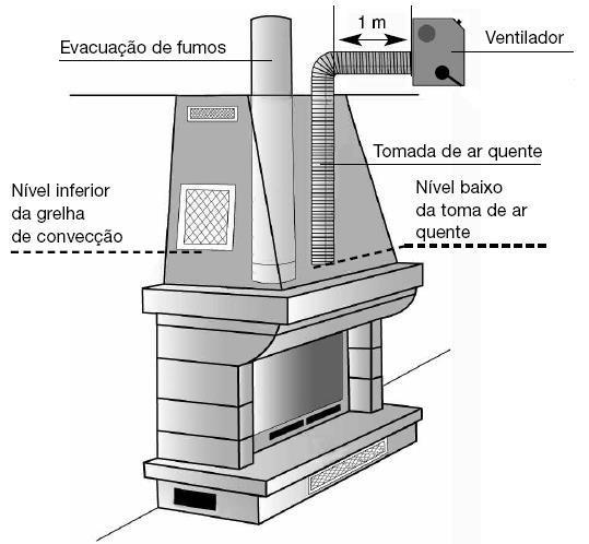 Aquecimento Ventilação Ar Condicionado Máquinas Industria AVAC Corte e  Quinagem - PDF Download grátis