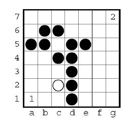 No seguinte tabuleiro é a vez do primeiro jogador. O que deve ele fazer? Se ele jogar para b1 perde a possibilidade de chegar à sua casa. Como? A sequência após b1 seria: c1, b2, c3.