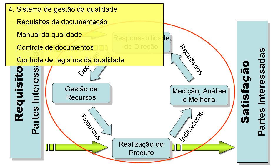 Implementação e Acompanhamento das Melhorias Tendo sido identificadas as oportunidades de melhoria dentro dos processos, as atividades recomendadas para desenvolver a etapa de implementação e