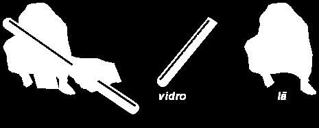 3 Processos de eletrização Eletrização por atrito: Por meio da redistribuição eletrônica, o atrito entre dois corpos de