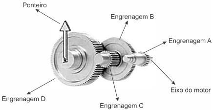 f) não sei. Questão 5 (Enem 2016) A invenção e o acoplamento entre engrenagens revolucionaram a ciência na época e propiciaram a invenção de várias tecnologias, como os relógios.