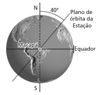 c) 10 5 d) 10 7 e) 10 9 f) Não sei.