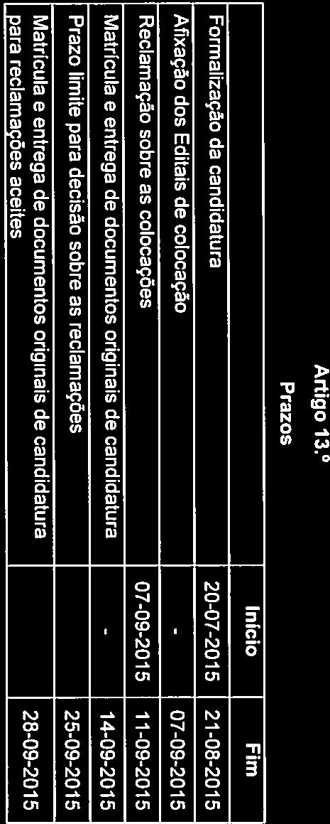 (j USBUA Artigo 10.0 Indeferimento e Exclusão de Candidatura 1.