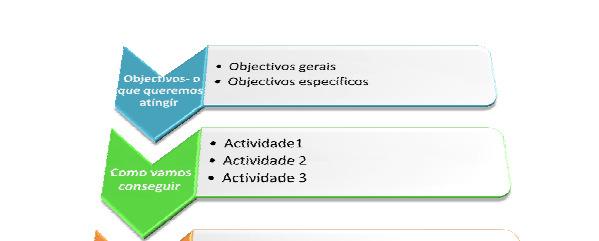 Avaliação interna de Actividades