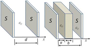 Apresente as respostas a cada problema em FOLHAS SEPARADAS Problema 1 Considere um condensador plano, supostamente ideal, com placas de área S e distância d entre as mesmas.