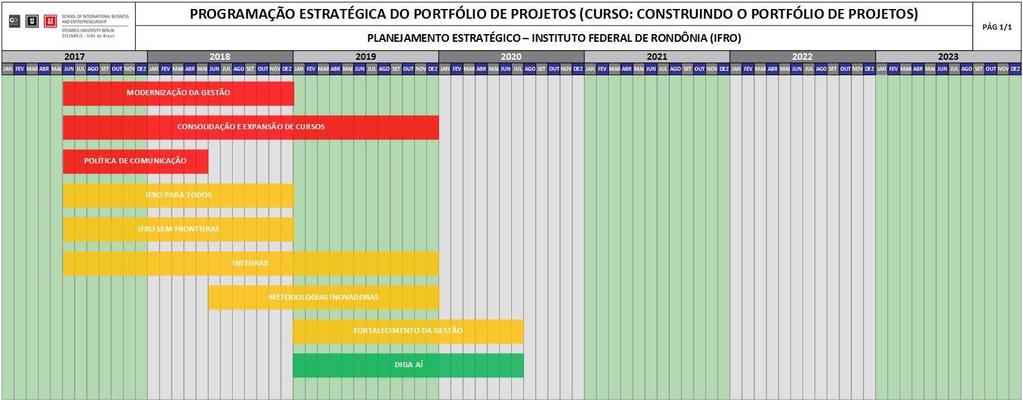 2.3 Programação