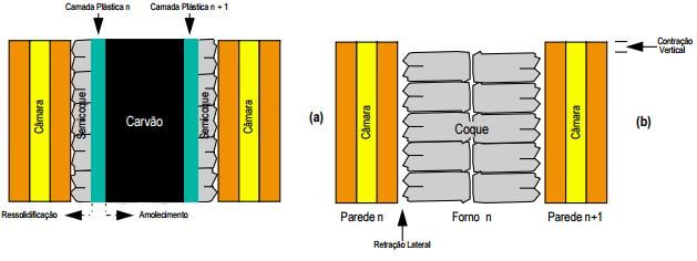 direção do fluxo de calor é perpendicular às paredes de aquecimento, formando duas zonas plásticas que se movem em direção ao centro do forno (Figura 3.20).